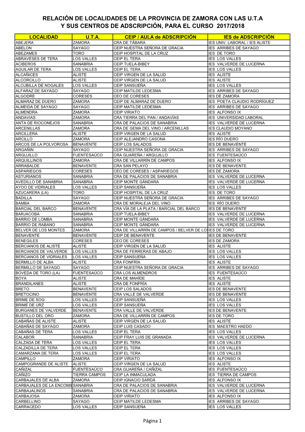 Relación De Localidades De La Provincia De Zamora Con Las U.T.A Y Sus Centros De Adscripción, Para El Curso 2017/2018