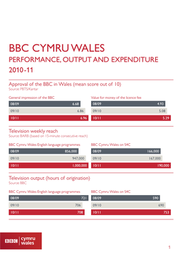BBC Cymru Wales Performance, Output and Expenditure 2010 -11