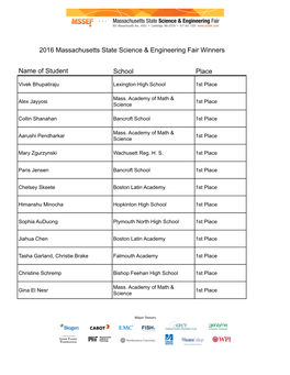 FINAL PLACEMENT PUBLISH.Xlsx