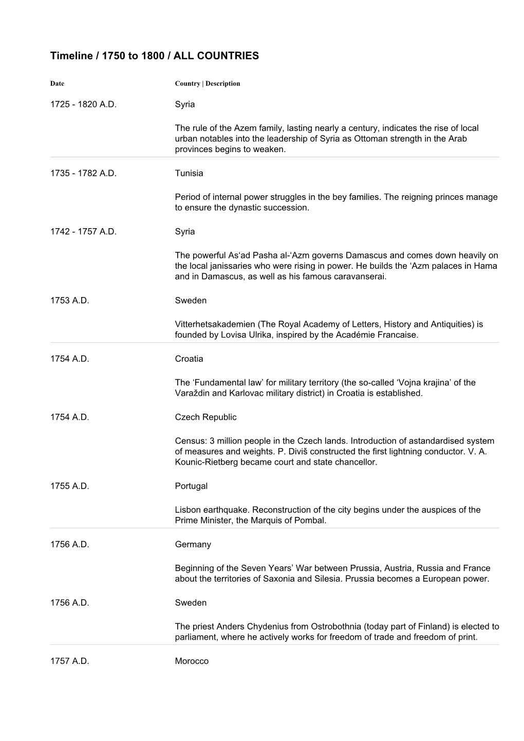 Timeline / 1750 to 1800 / ALL COUNTRIES