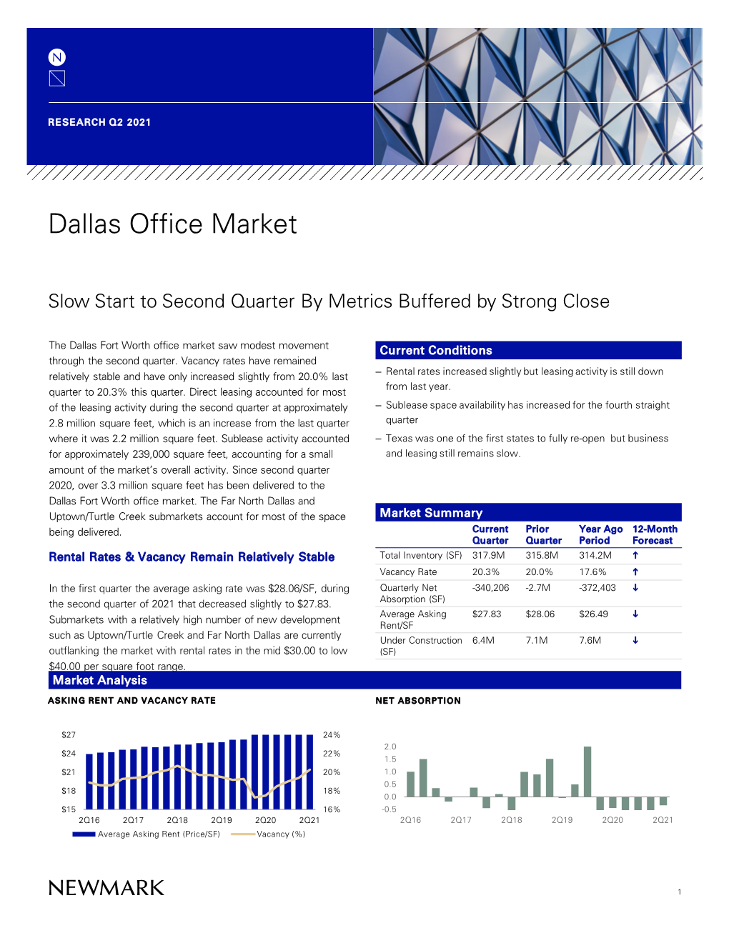 Download Dallas Office Market Report 2Q21