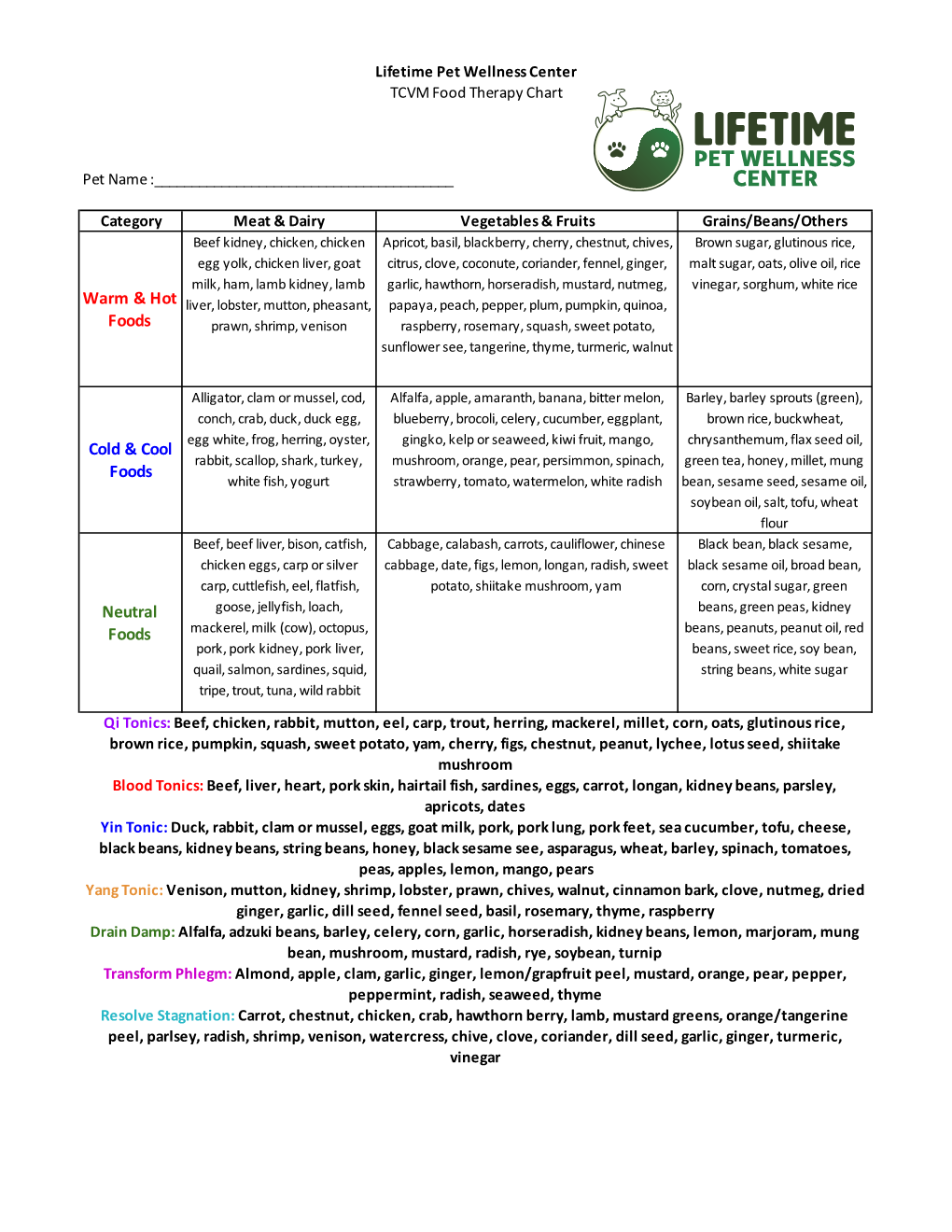 TCVM Food Therapy Chart DocsLib