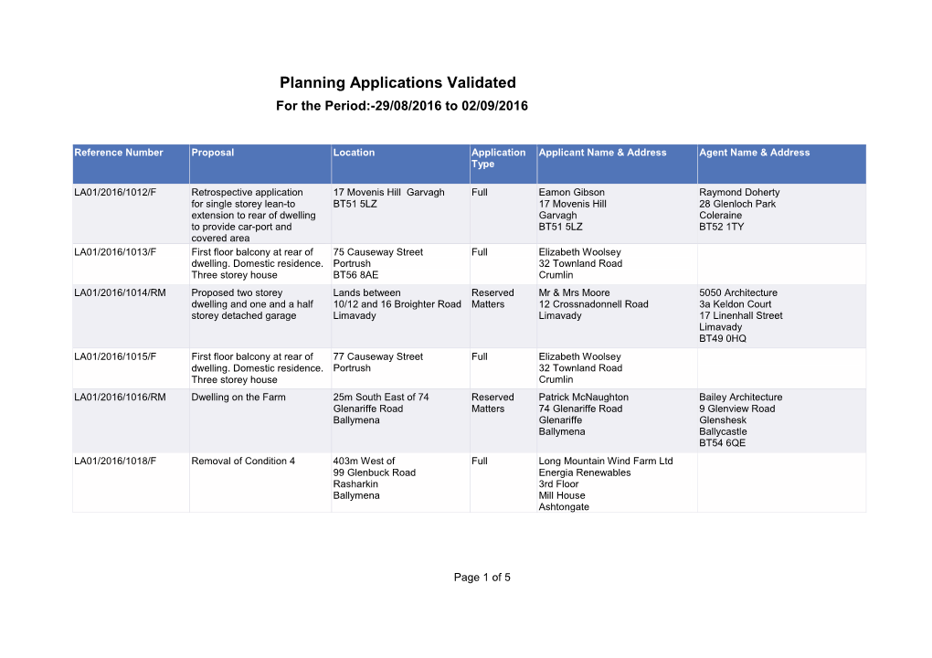 Planning Applications Validated for the Period:-29/08/2016 to 02/09/2016