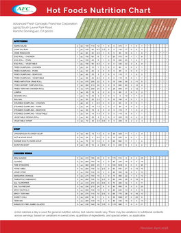 Hot Foods Nutrition Chart