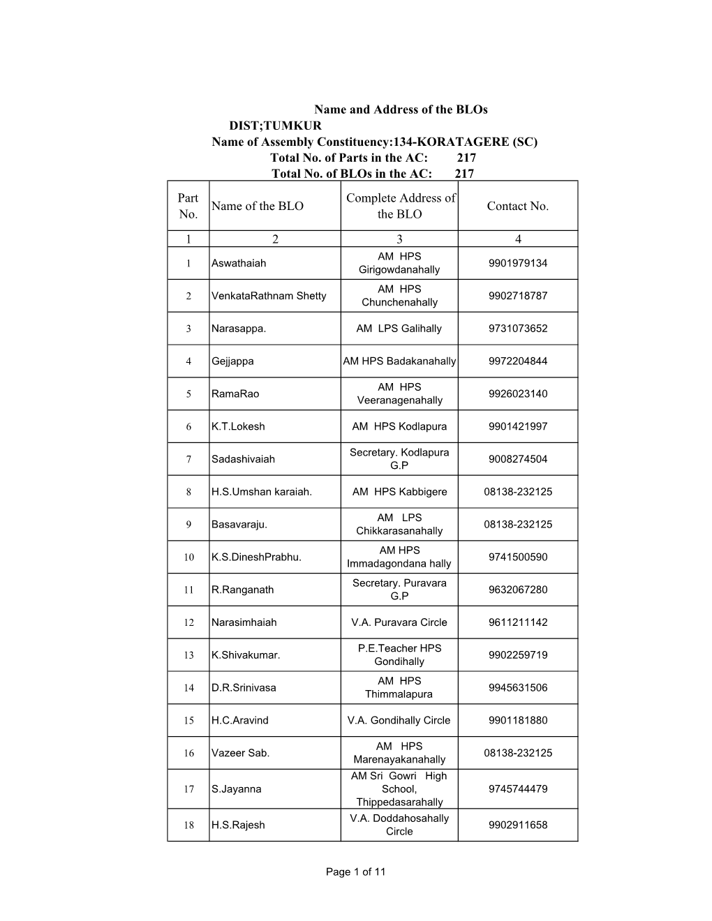 TUMKUR Part No. Name of the BLO Complete Address of the BLO