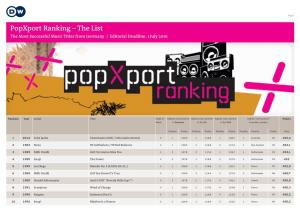 Popxport Ranking – the List the Most Successful Music Titles from Germany | Editorial Deadline: 1 July 2016