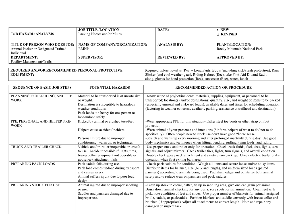 JOB HAZARD ANALYSIS Packing Horses And/Or Mules � REVISED