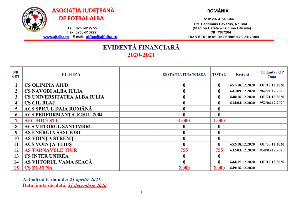 Asociaţia Judeţeană De Fotbal Alba Evidență Financiară