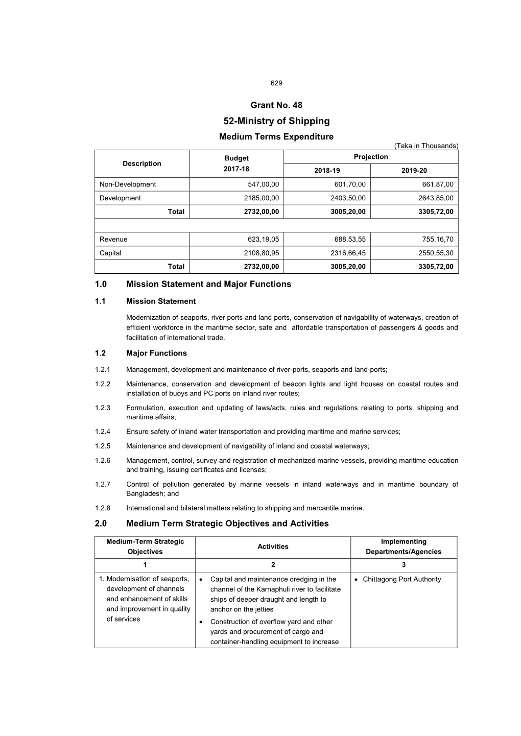 52-Ministry of Shipping