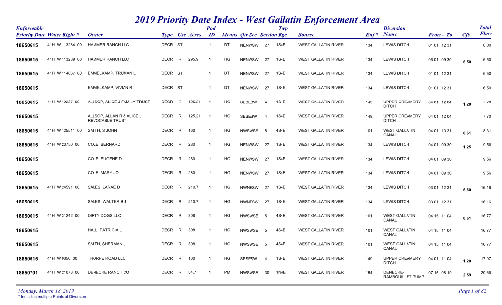 2019 Priority Date Index