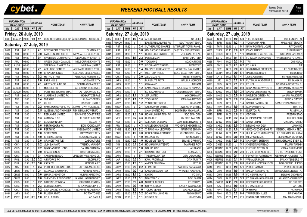 Midweek Football Results Weekend Football Results Weekend Football Results