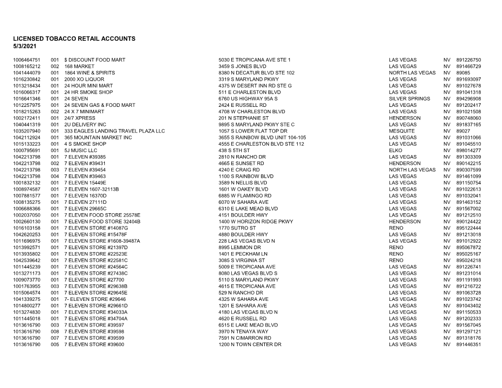 Licensed Tobacco Retail Accounts 5/3/2021