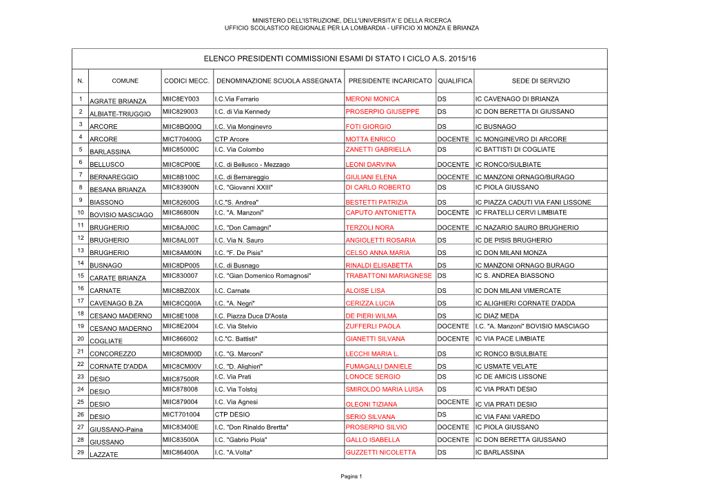 Elenco Presidenti Commissioni Esami Di Stato I Ciclo A.S. 2015/16