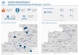 2019 Syria Cash Based Respon