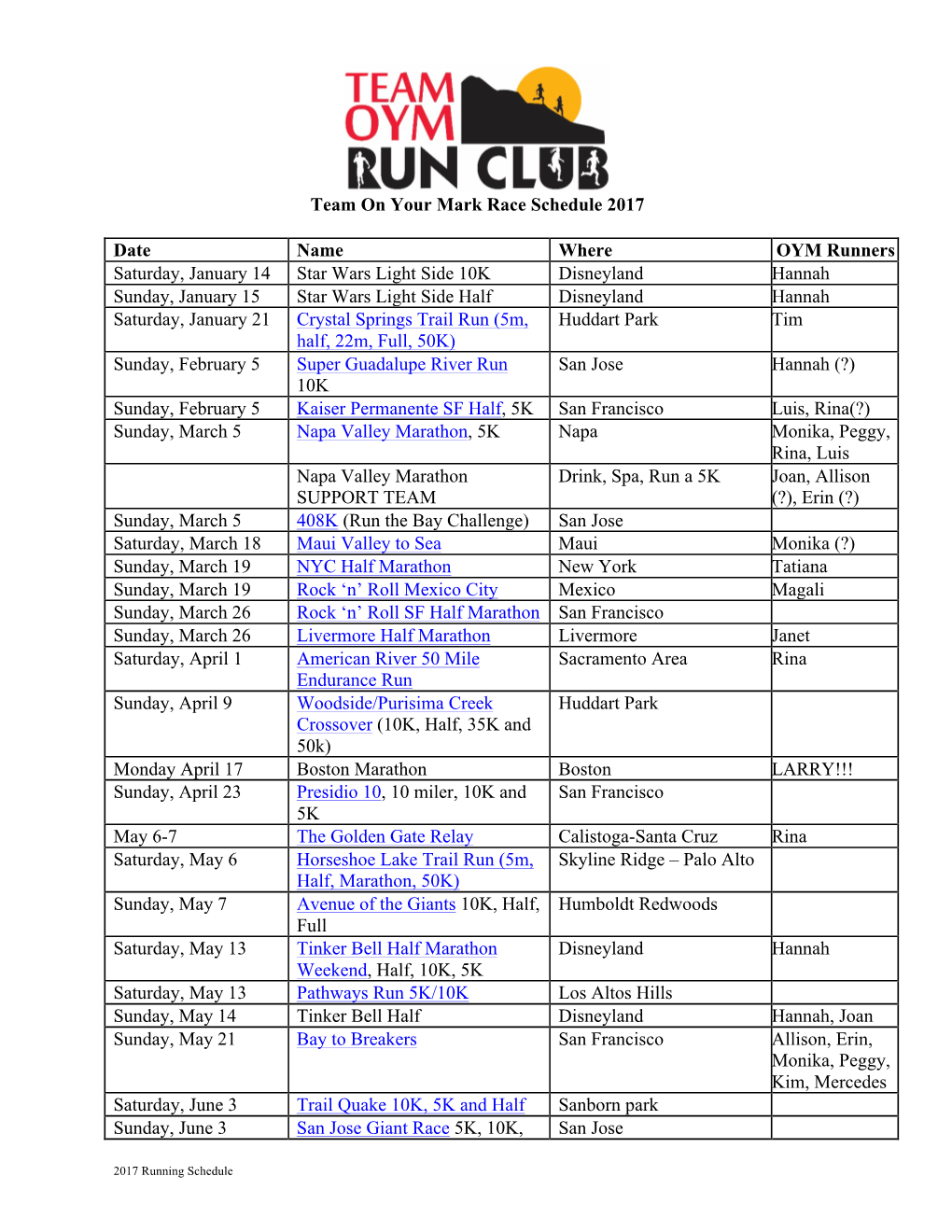 Team on Your Mark Race Schedule 2017 Date Name Where OYM