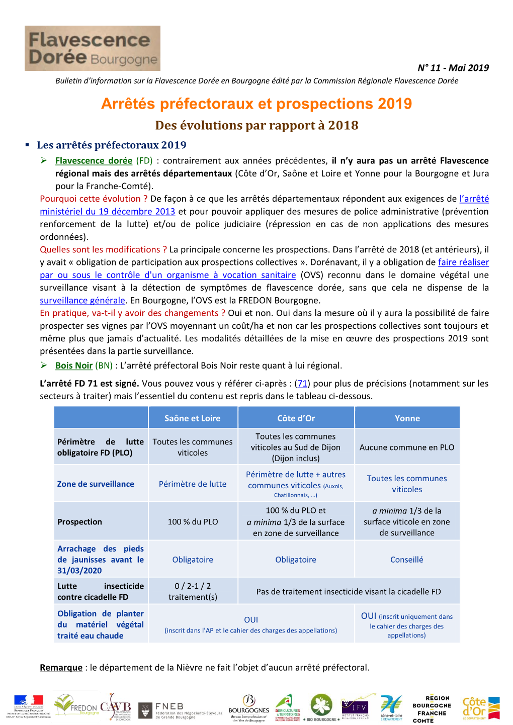 Arrêtés Préfectoraux Et Prospections 2019