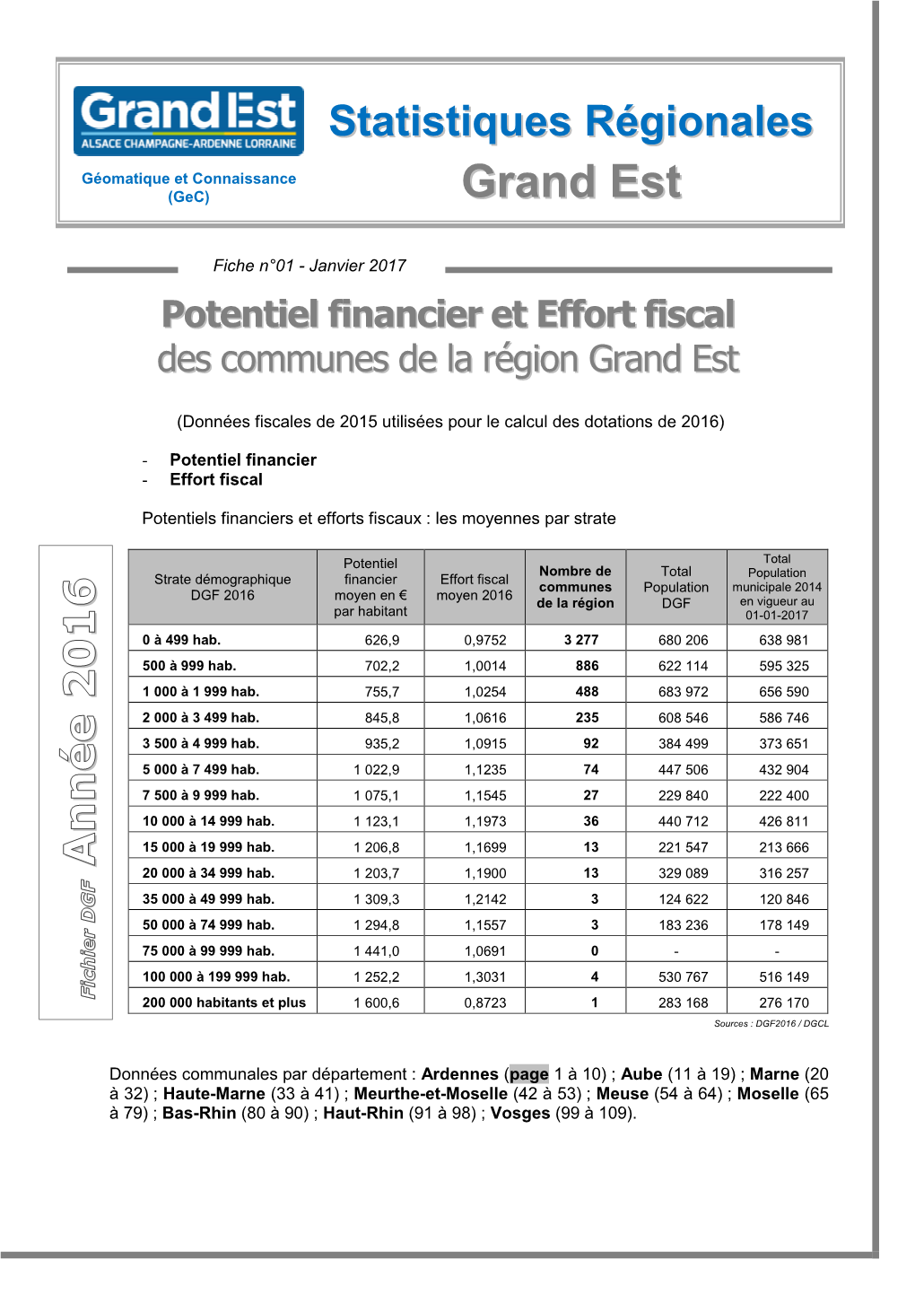 Potentiel Financier Acal