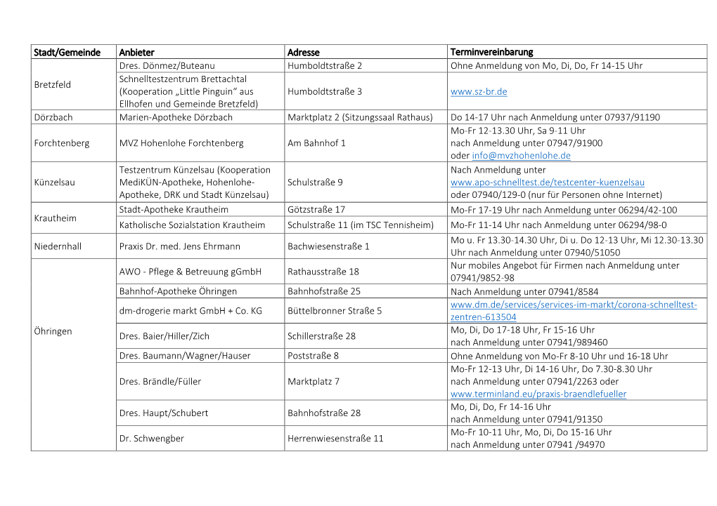 Stadt/Gemeinde Anbieter Adresse Terminvereinbarung Dres