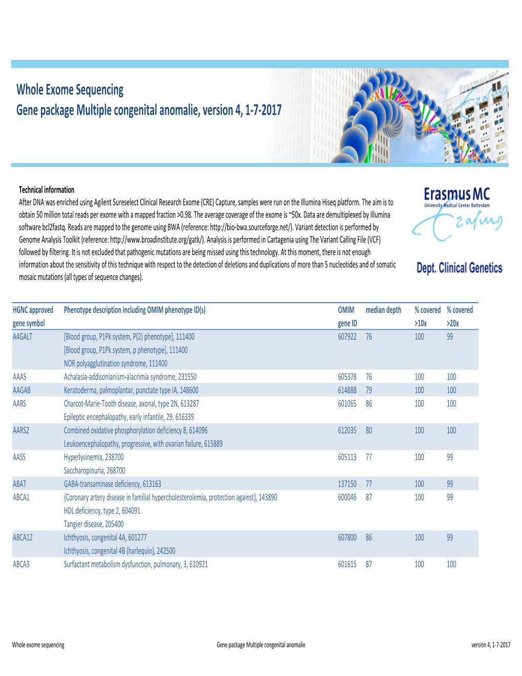 WES Gene Package Multiple Congenital Anomalie.Xlsx