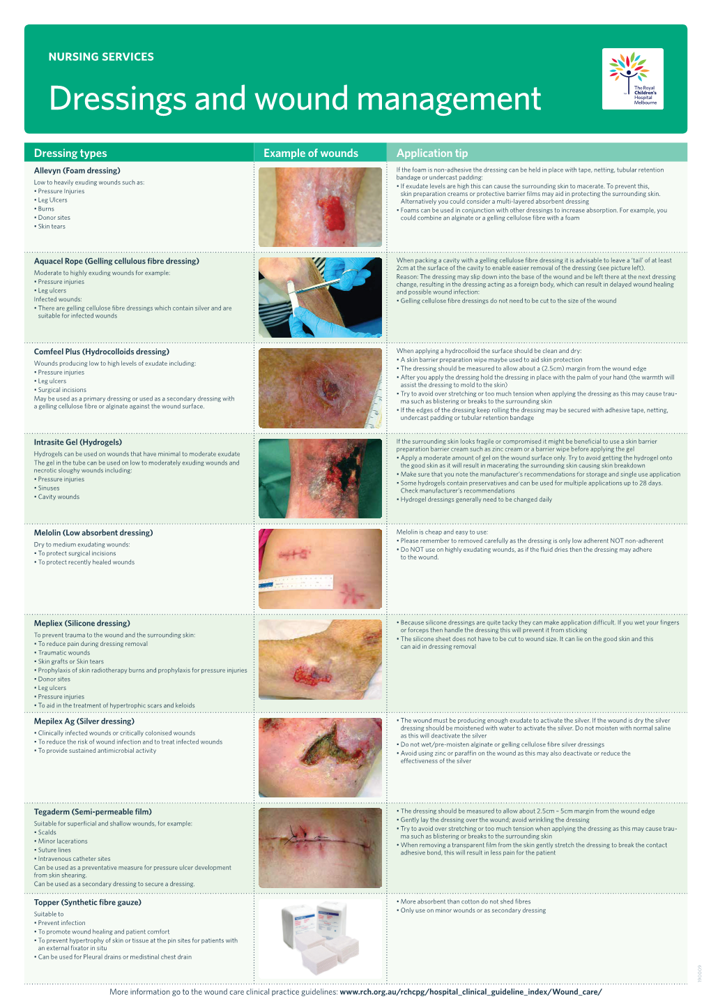 Dressings and Wound Management