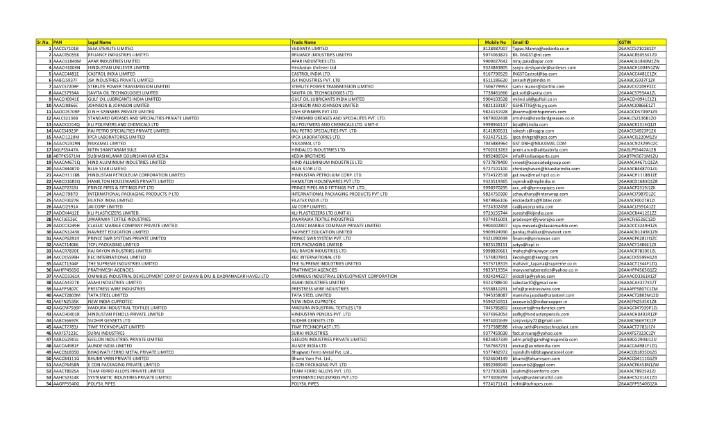 Sr.No. PAN Legal Name Trade Name Mobile No Email ID GSTIN 1