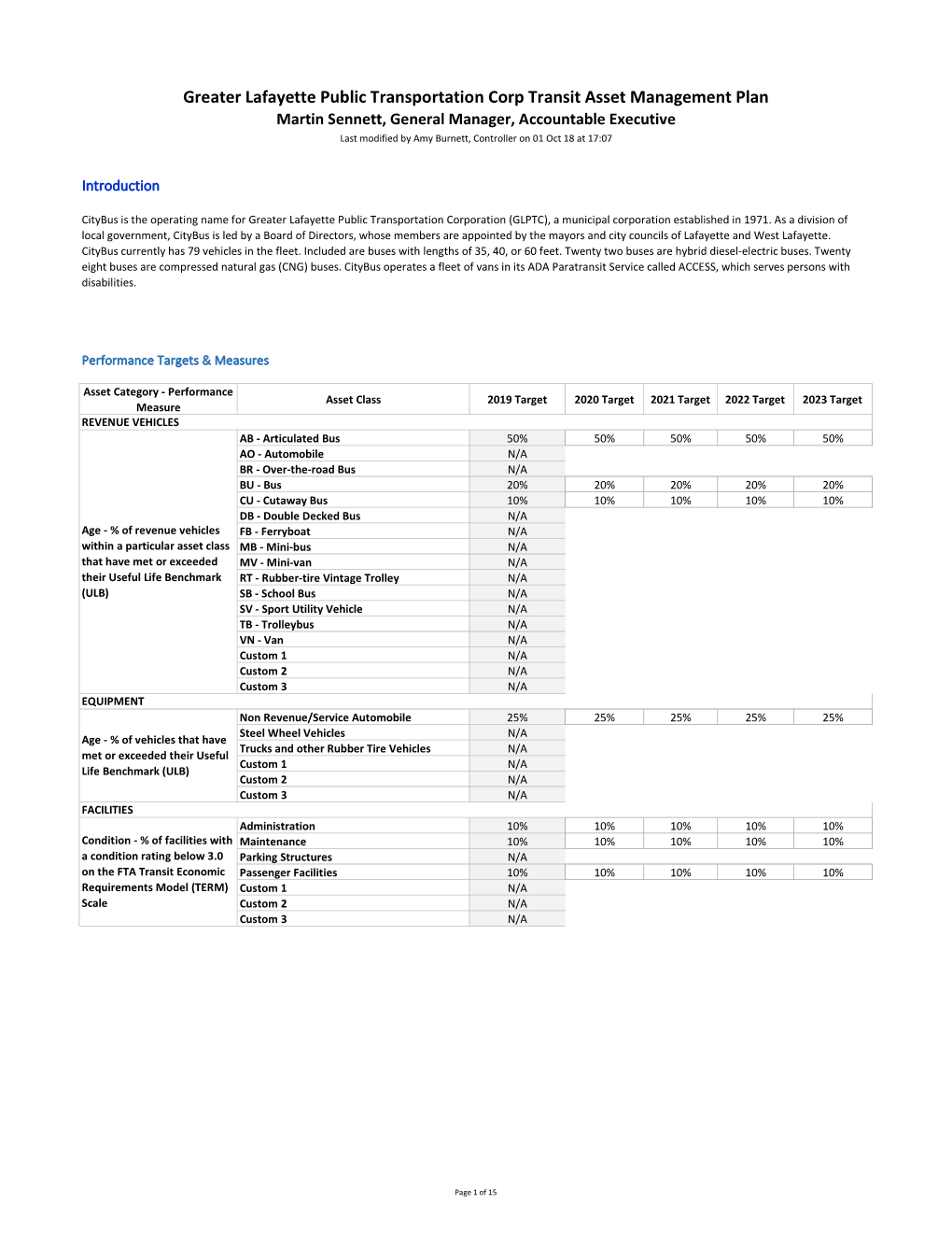 GLPTC FTA TAM Plan 2018.Xlsm