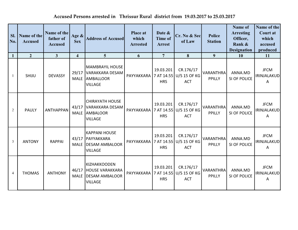 Accused Persons Arrested in Thrissur Rural District from 19.03.2017 to 25.03.2017