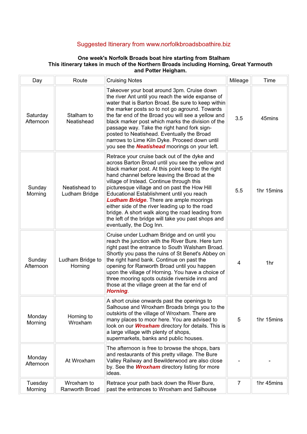 Norfolk Broads Boat Hire Itinerary Starting Stalham