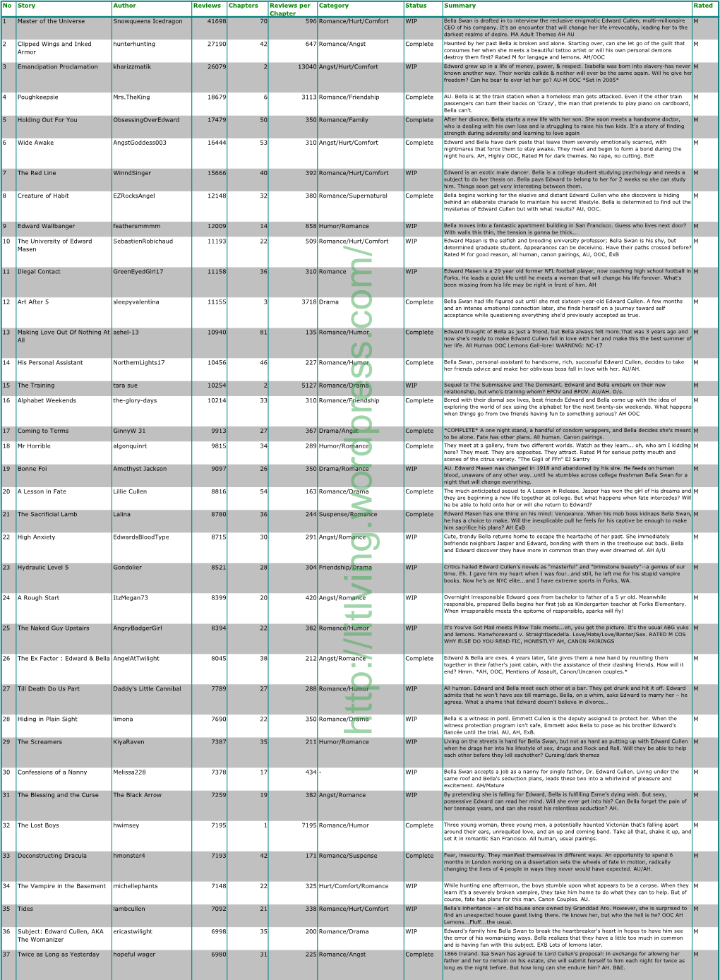 Twilight Exb Most Reviewed FF