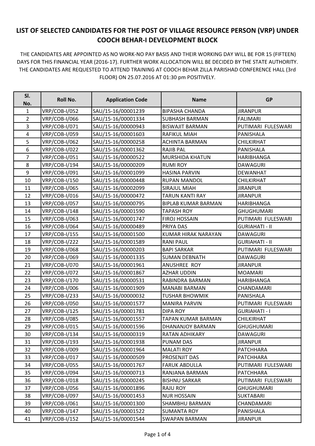 List of Selected Candidates for the Post of Village Resource Person (Vrp) Under Cooch Behar-I Development Block