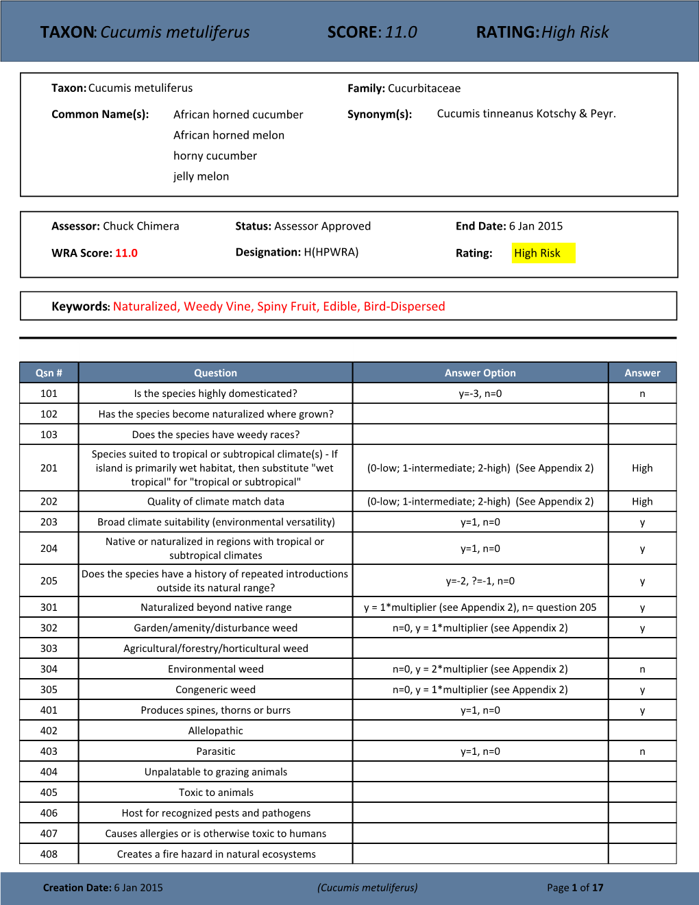 TAXON:Cucumis Metuliferus SCORE:11.0 RATING:High Risk