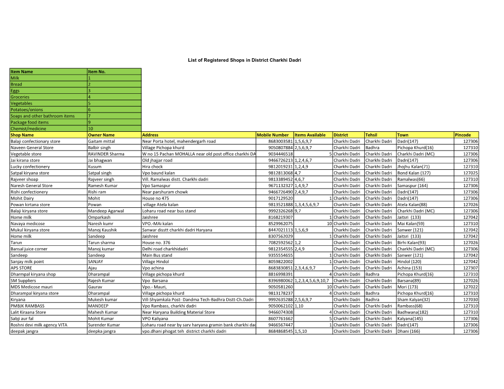 List of Registered Shops in District Charkhi Dadri.Xlsx