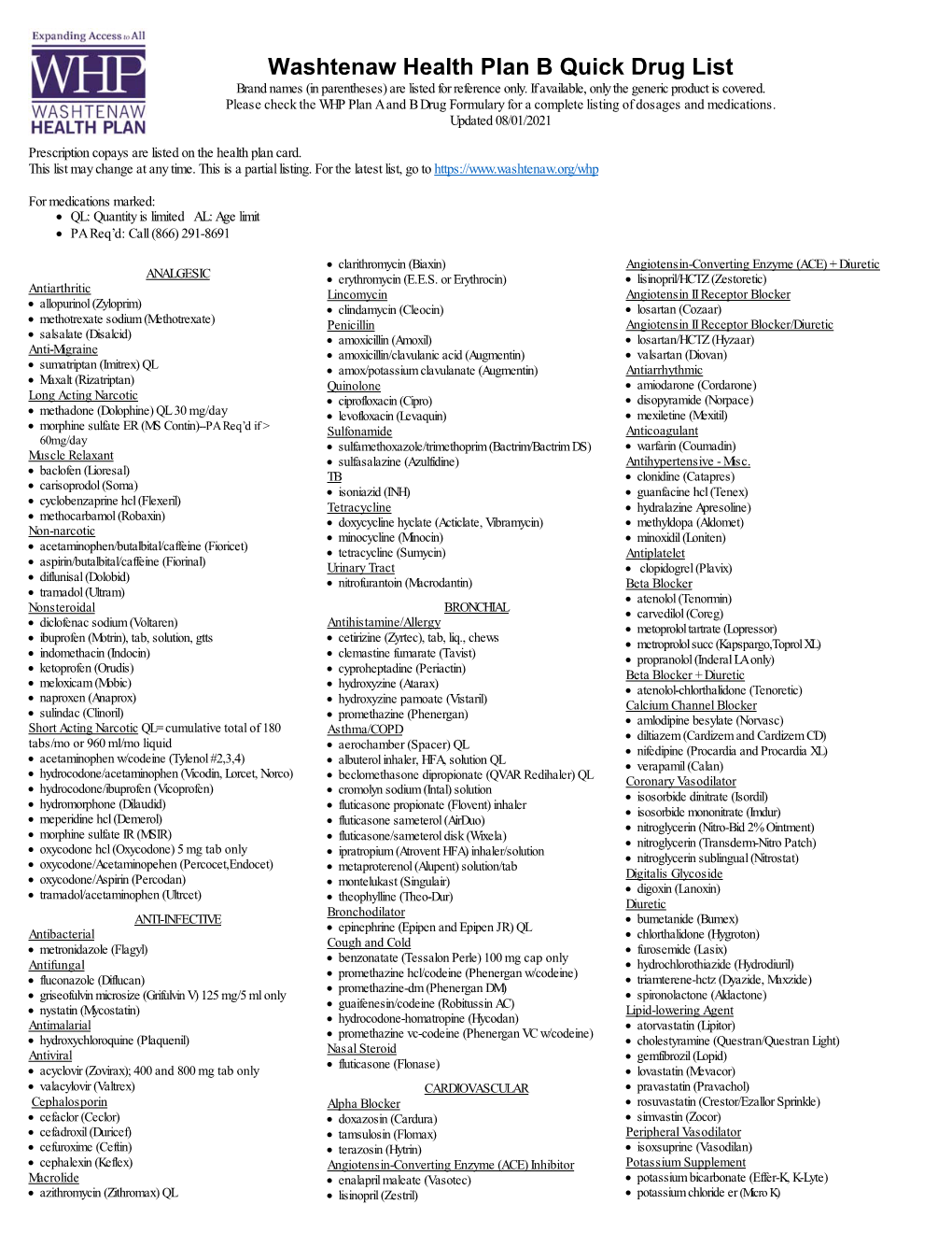 Washtenaw Health Plan B Quick Drug List Brand Names (In Parentheses) Are Listed for Reference Only