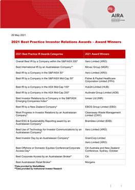 2021 Best Practice Investor Relations Awards – Award Winners