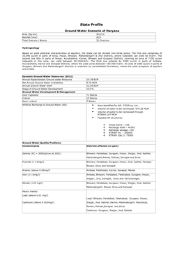 State Profiles of Haryana