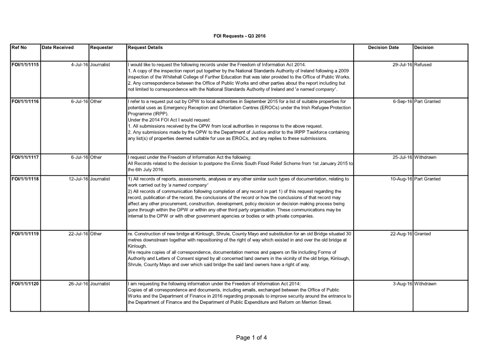 Page 1 of 4 Ref No Date Received Requester Request Details Decision Date Decision