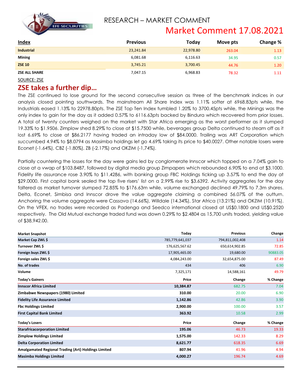 Market Comment 17.08.2021