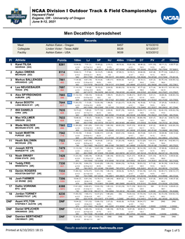 Men Decathlon Spreadsheet