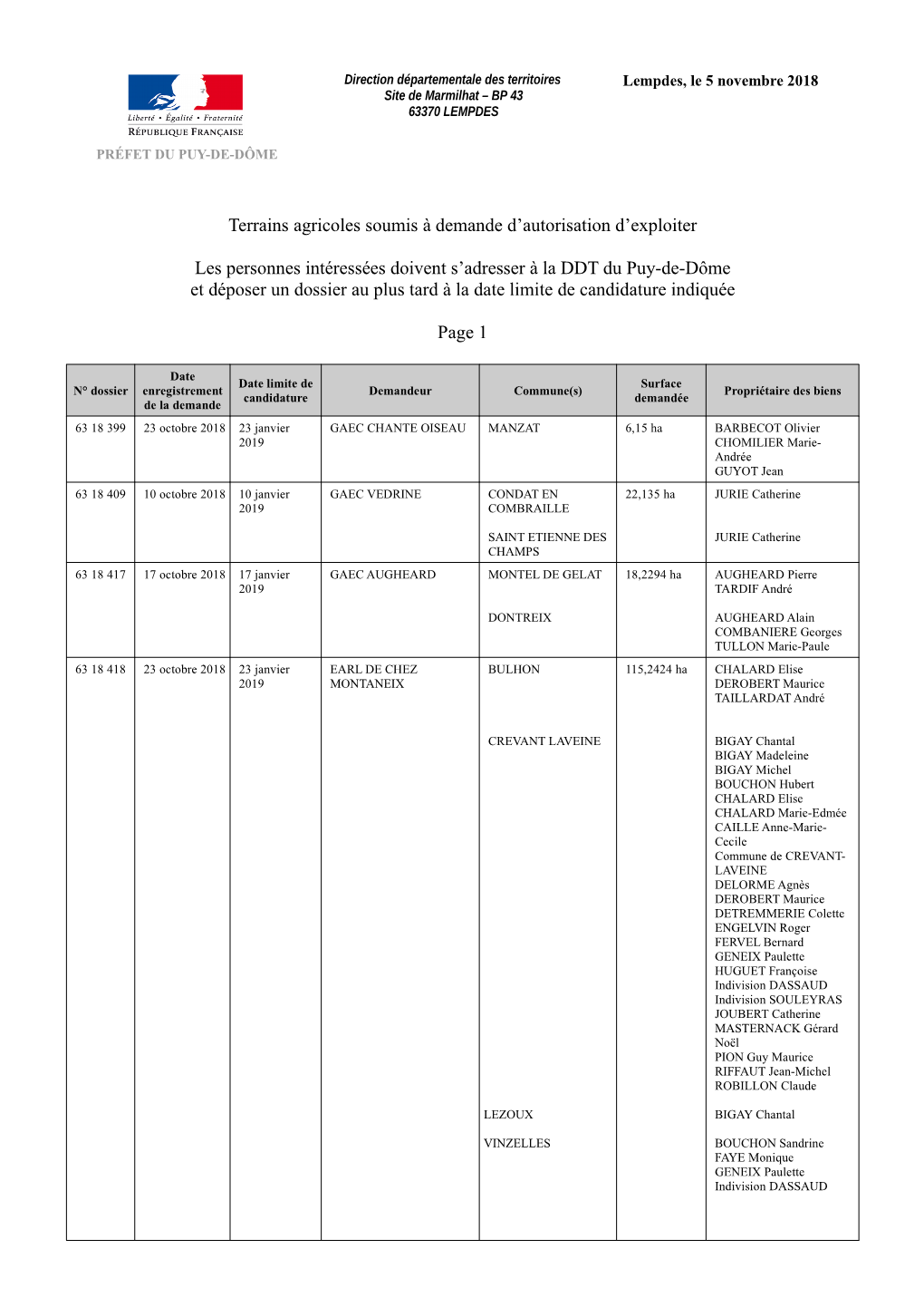 Terrains Agricoles Soumis À Demande D'autorisation D'exploiter Les