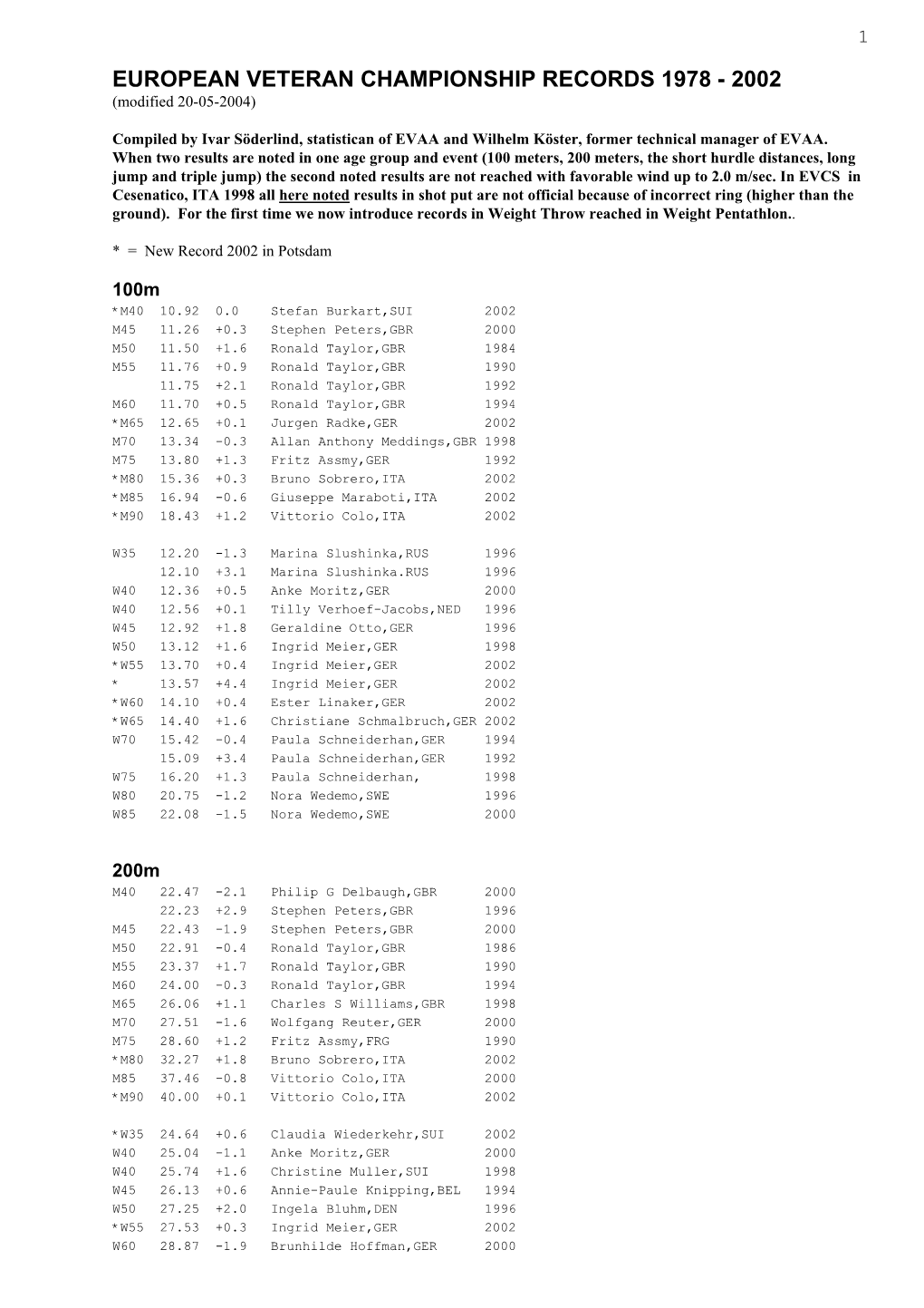 EUROPEAN VETERAN CHAMPIONSHIP RECORDS 1978 - 2002 (Modified 20-05-2004)