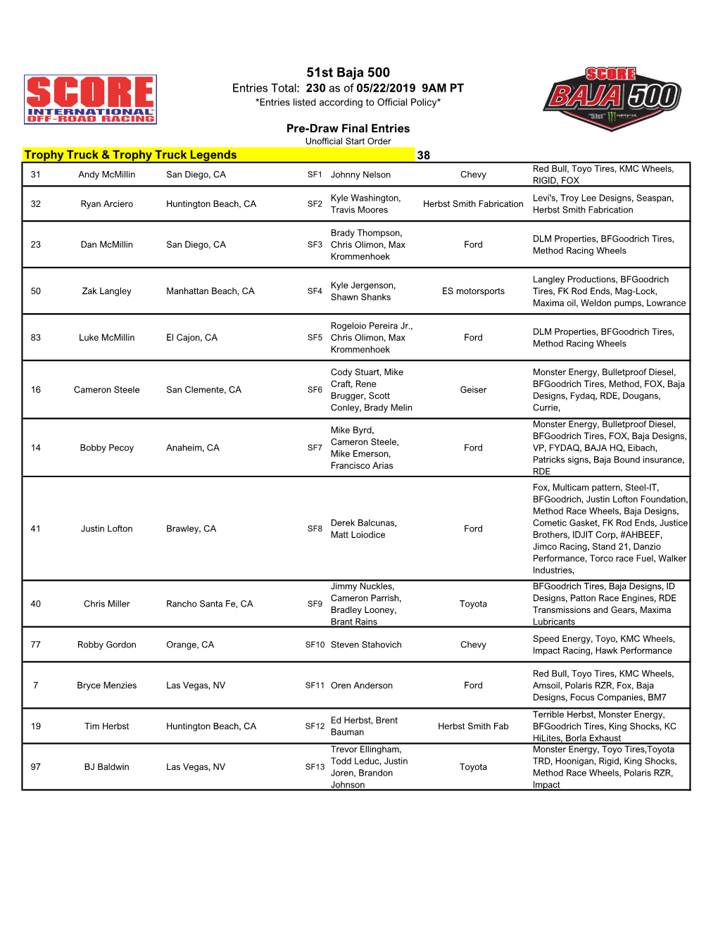 51St Baja 500 Entries Total: 230 As of 05/22/2019 9AM PT *Entries Listed According to Official Policy*