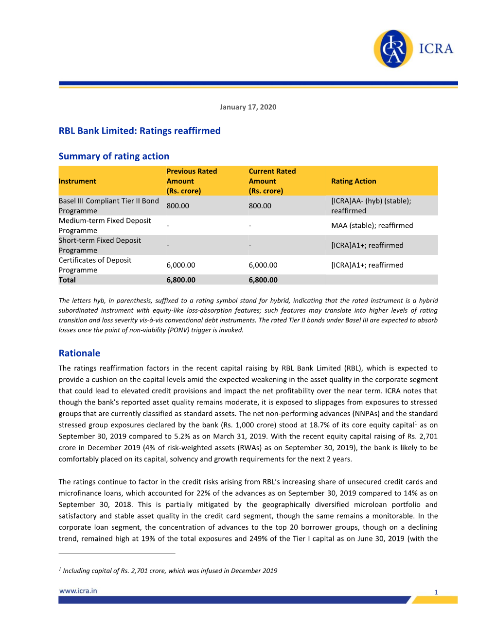 RBL Bank Limited: Ratings Reaffirmed