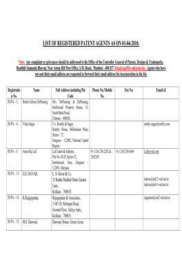 Registered Patent Agent List Complete