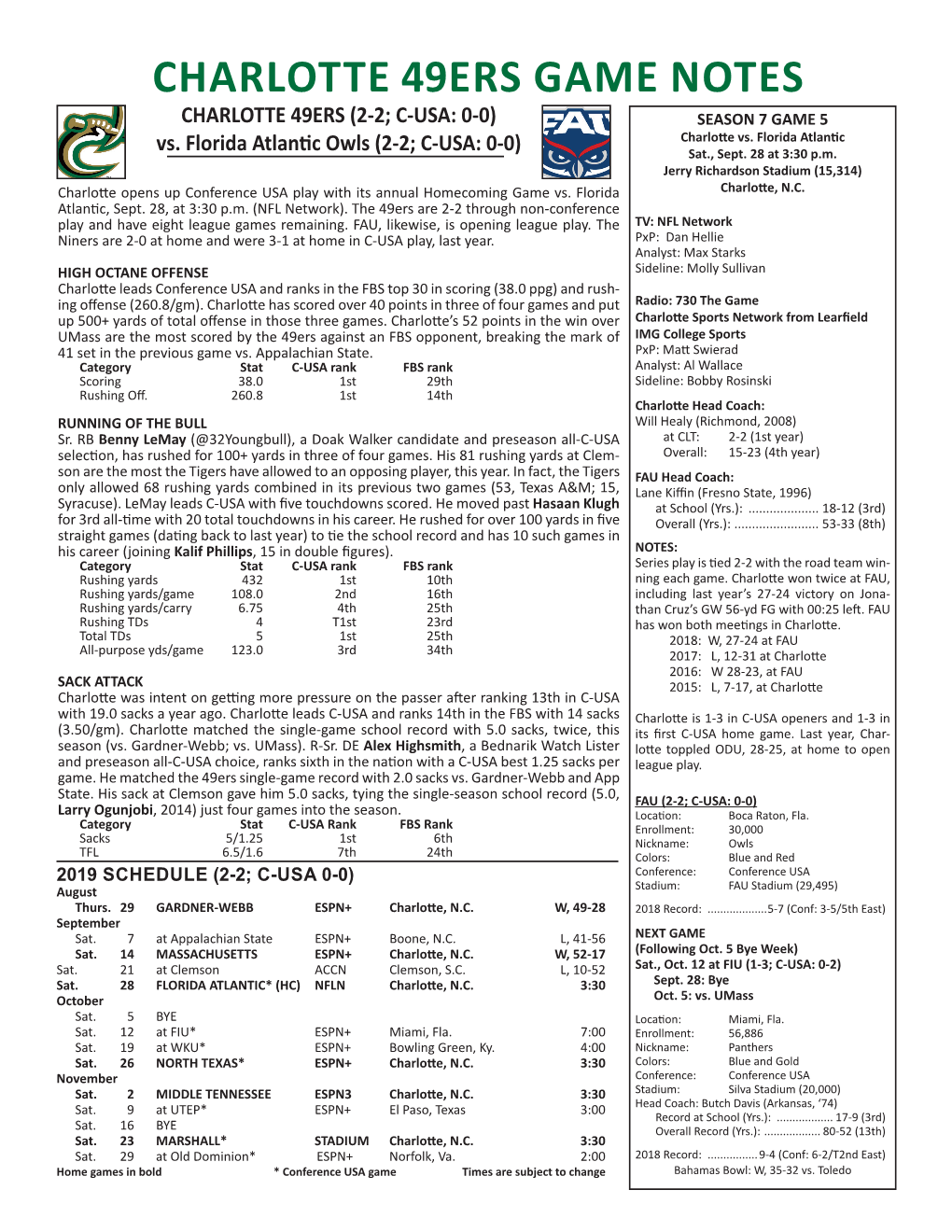 CHARLOTTE 49ERS GAME NOTES CHARLOTTE 49ERS (2-2; C-USA: 0-0) SEASON 7 GAME 5 Charlotte Vs