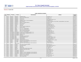 Sicilia Esercizi Di Vicinato 28042020.Pdf