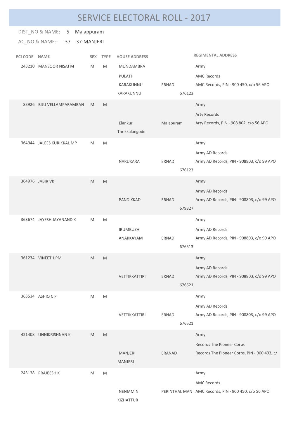 Service Electoral Roll - 2017