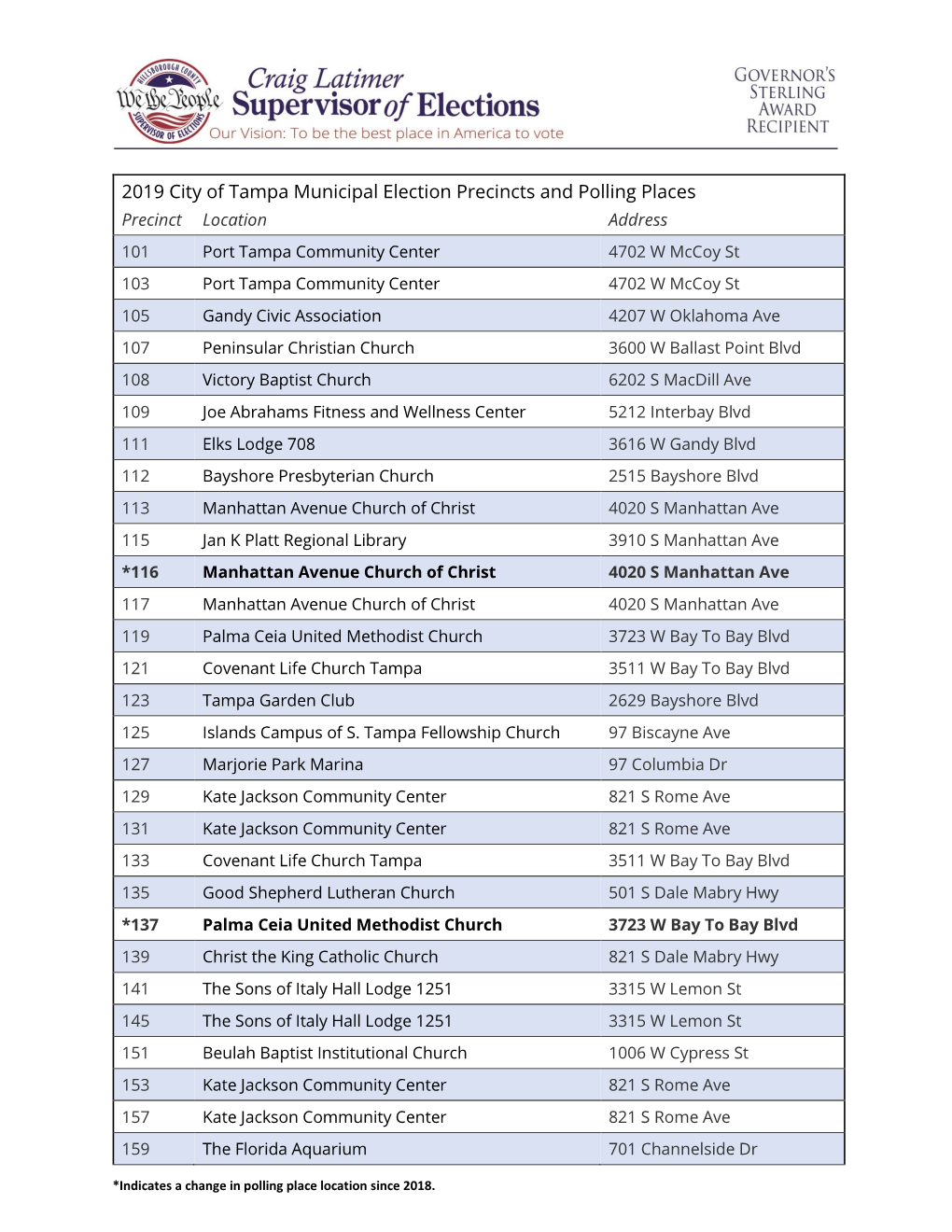 2019 City of Tampa Municipal Election Precincts and Polling Places Precinct Location Address