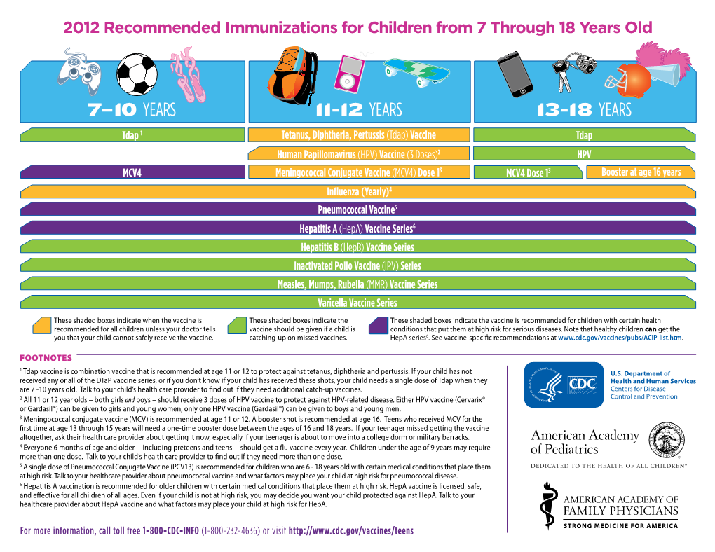 2012 Recommended Immunizations for Children from 7 Through 18 Years Old