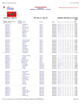 MMR 24-7 Song Airplay Detail 5/21/14, 10:50 AM