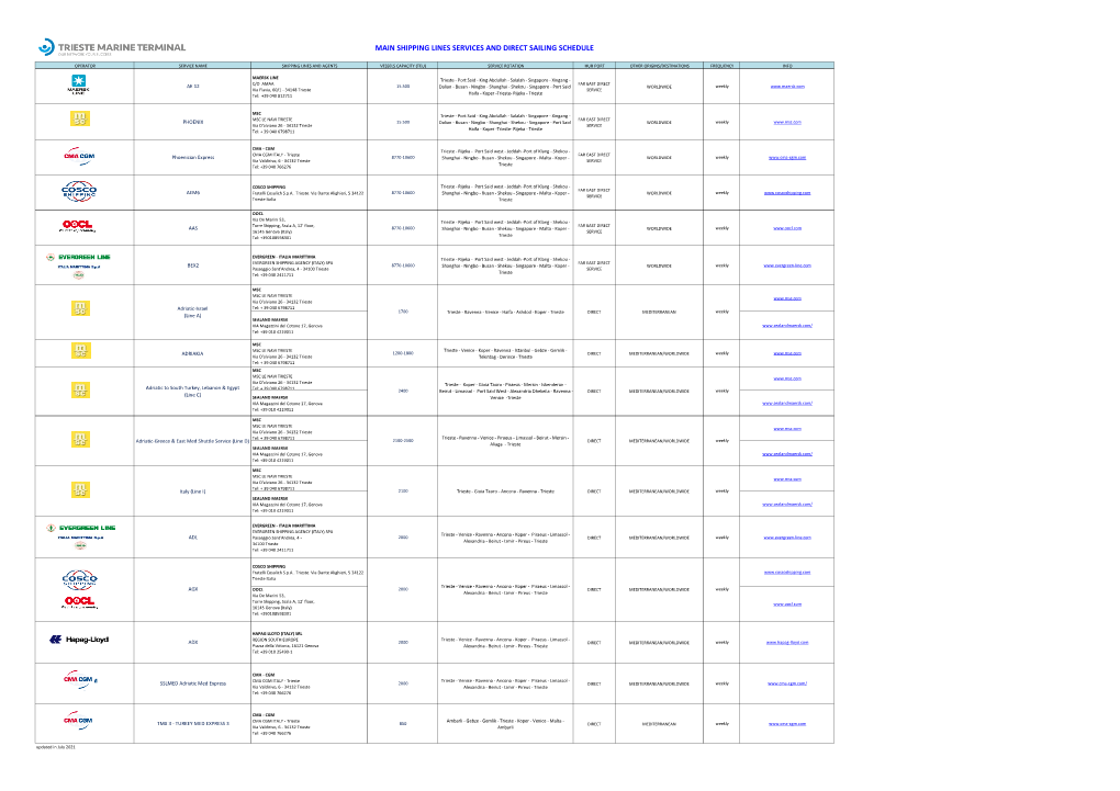 Main Shipping Lines Services and Direct Sailing Schedule